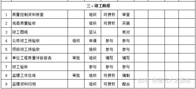 珠山区级公路维护监理事业单位最新发展规划