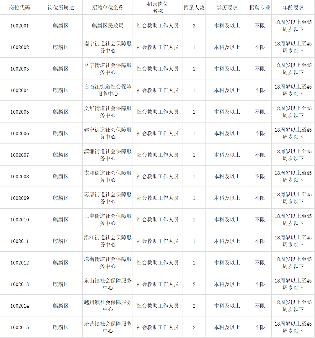 麒麟区民政局最新招聘信息详解