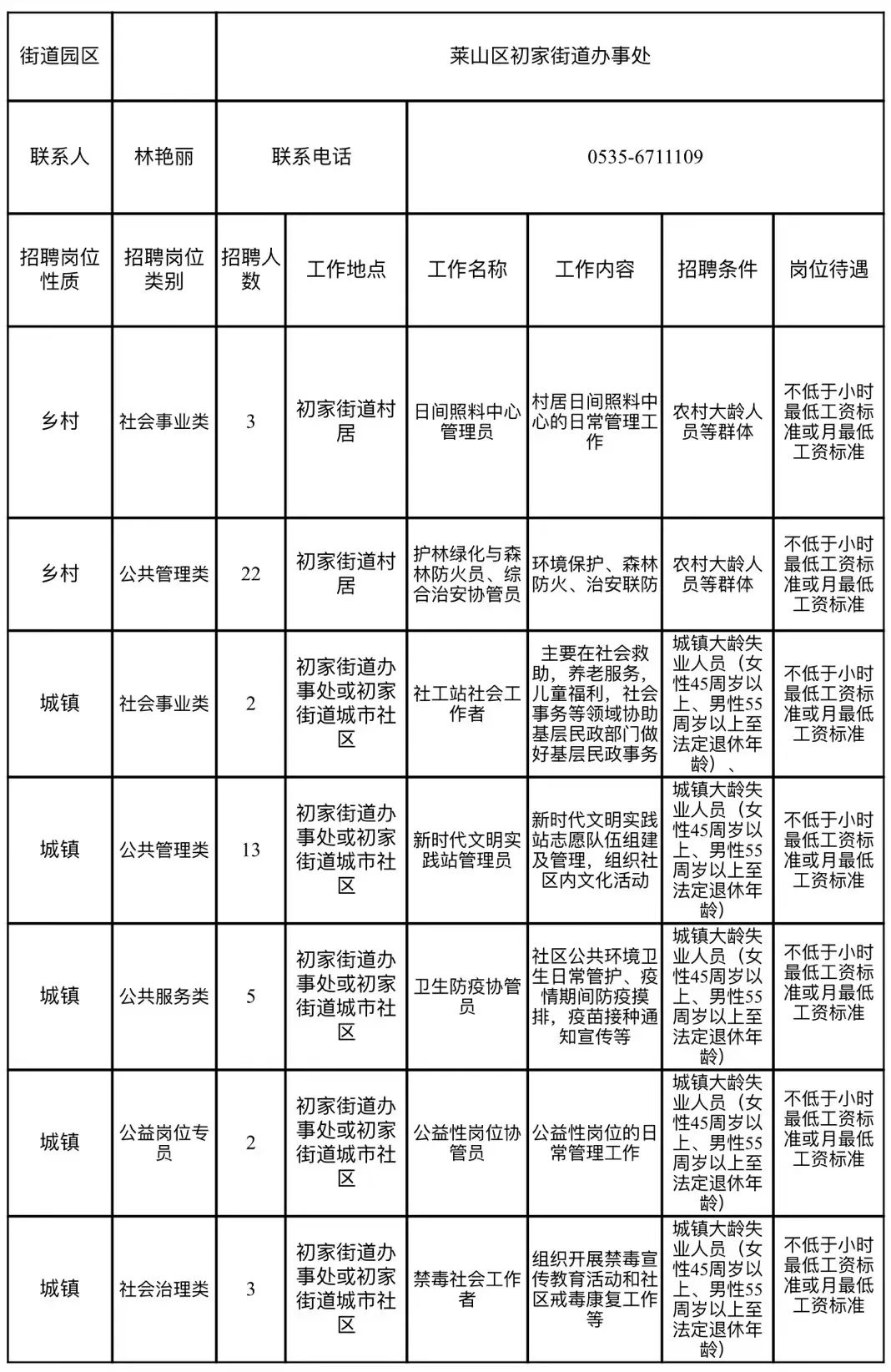 插旗山村最新招聘信息及就业机遇展望