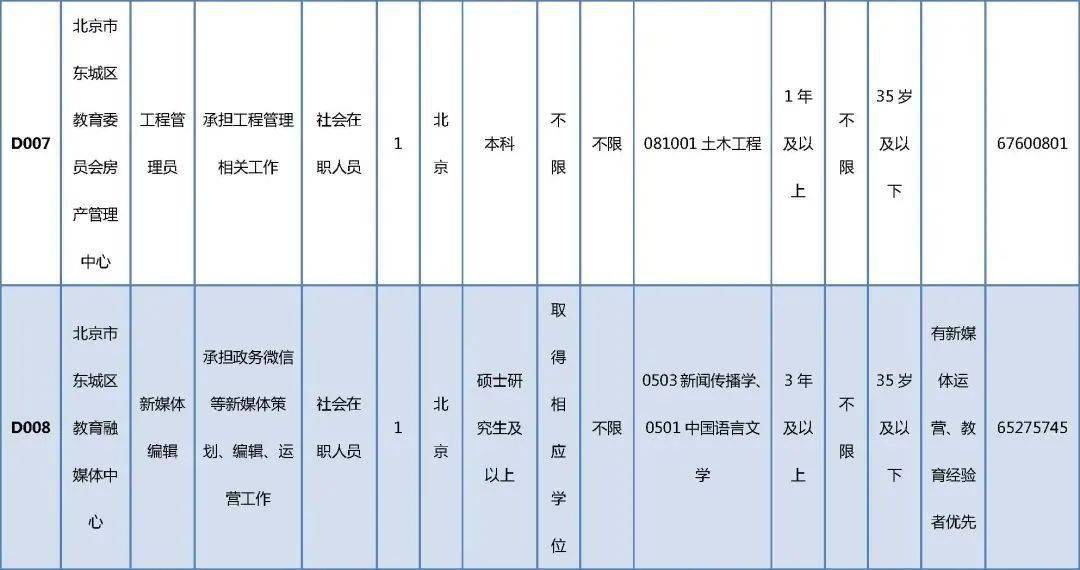 林芝县成人教育事业单位最新招聘信息概览