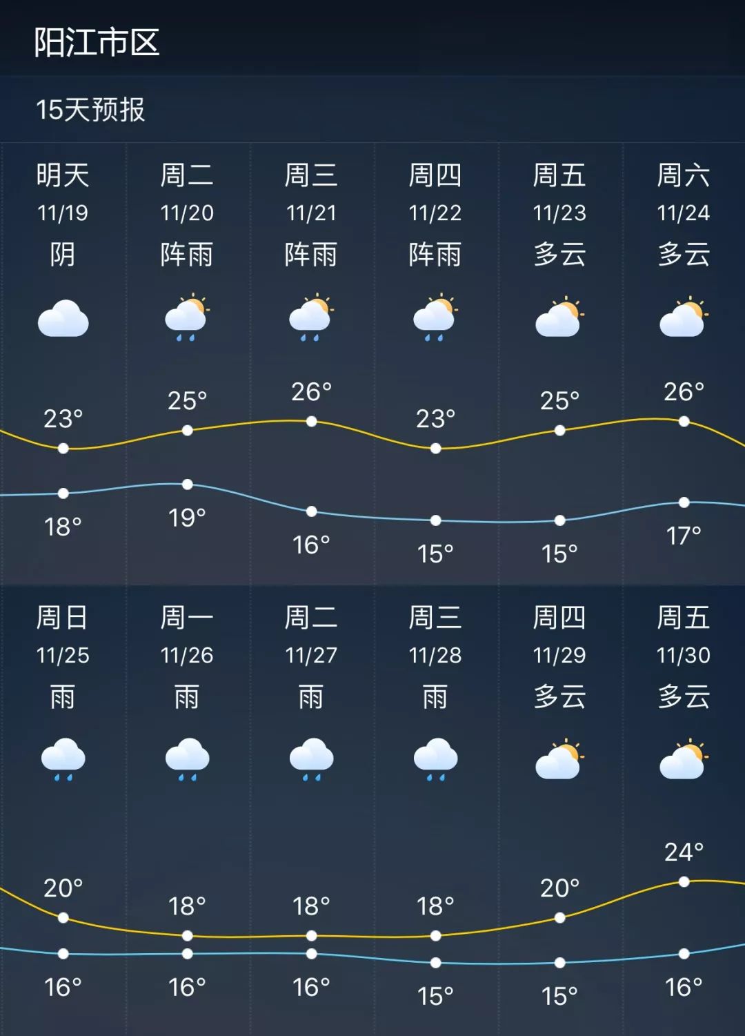 海江镇天气预报更新通知