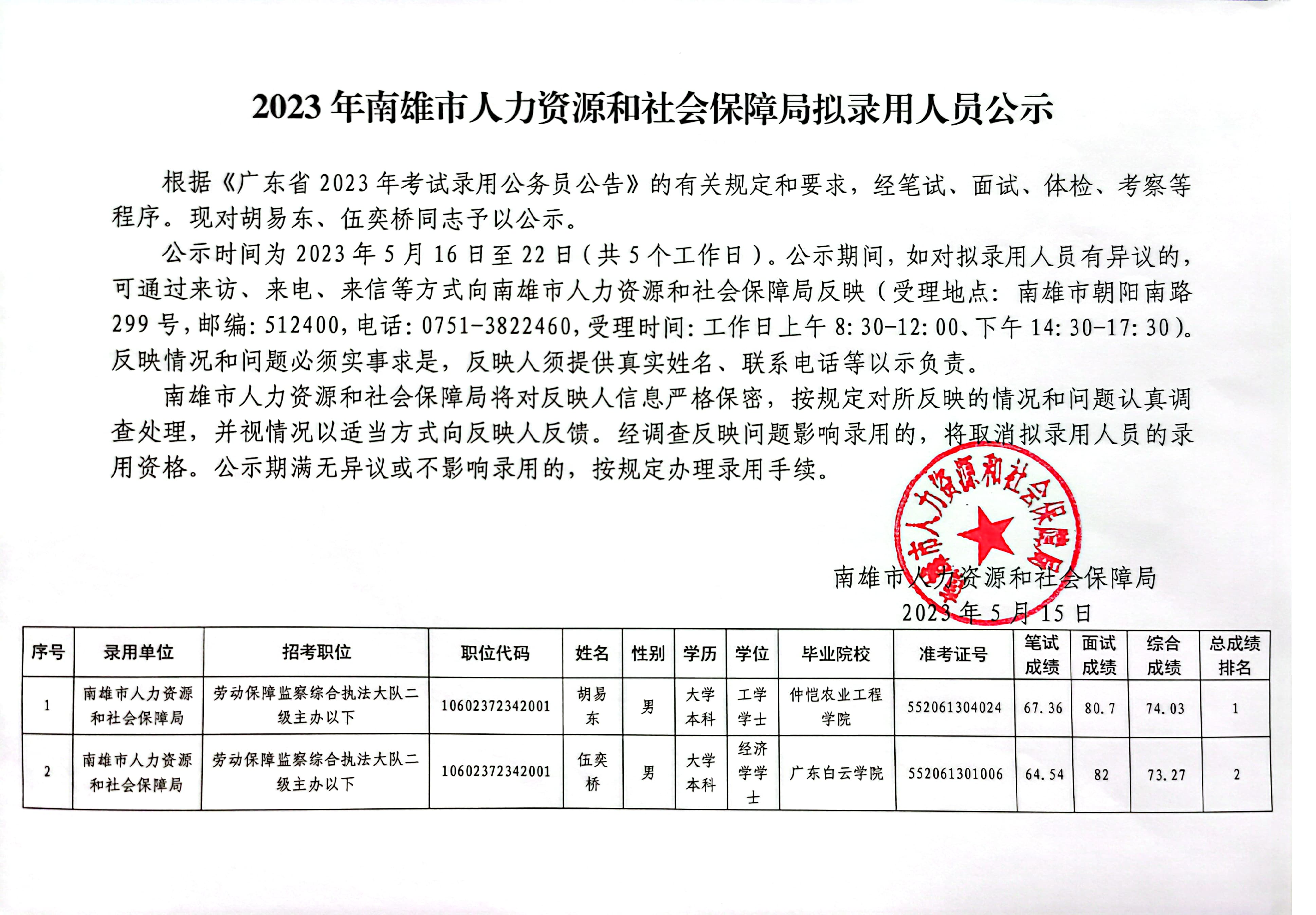 南雄市人力资源和社会保障局的最新领导团队