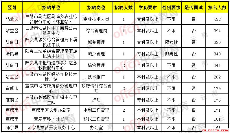 寻甸回族彝族自治县数据和政务服务局最新招聘信息概述