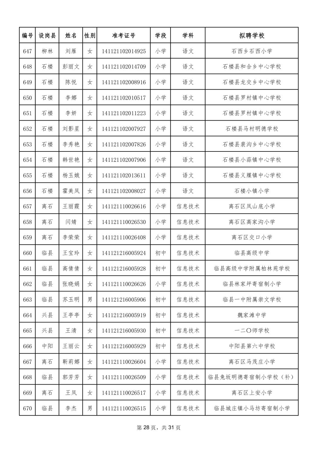 吕梁市质量技术监督局最新招聘信息公告