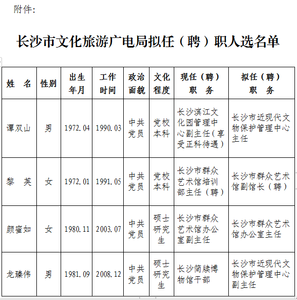 沙市区文化局人事任命动态更新