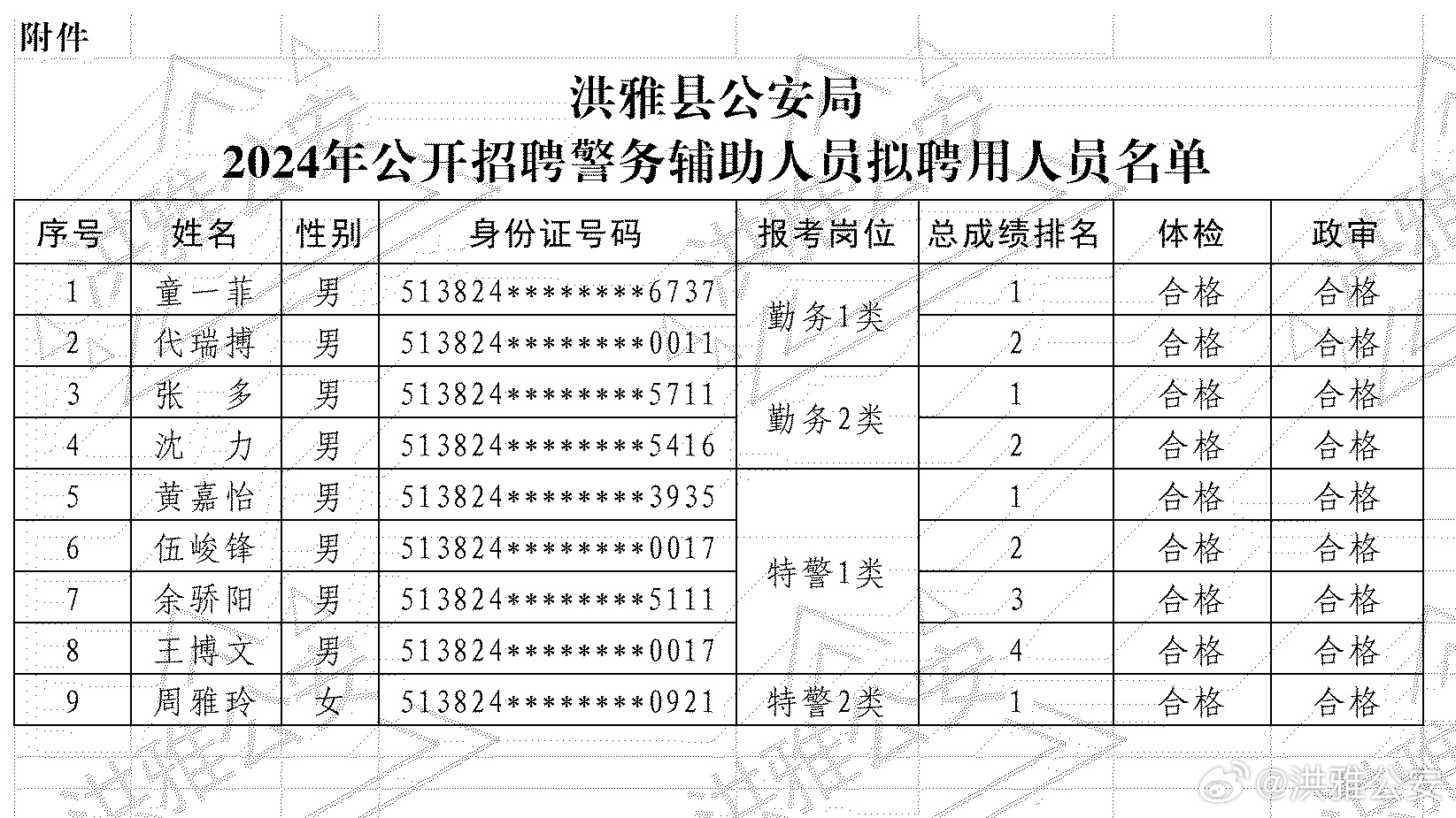 射洪县公安局最新招聘信息