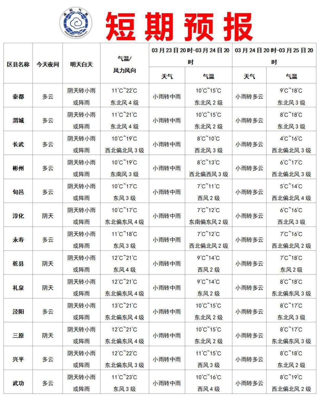 城南居委会最新天气预报详解