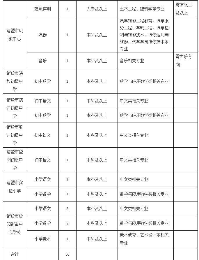 诸暨市交通运输局最新招聘启事概览