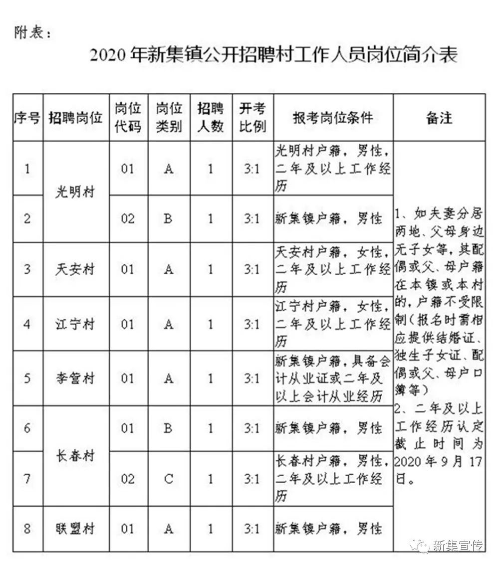 卡坝村委会最新招聘信息及招聘动态