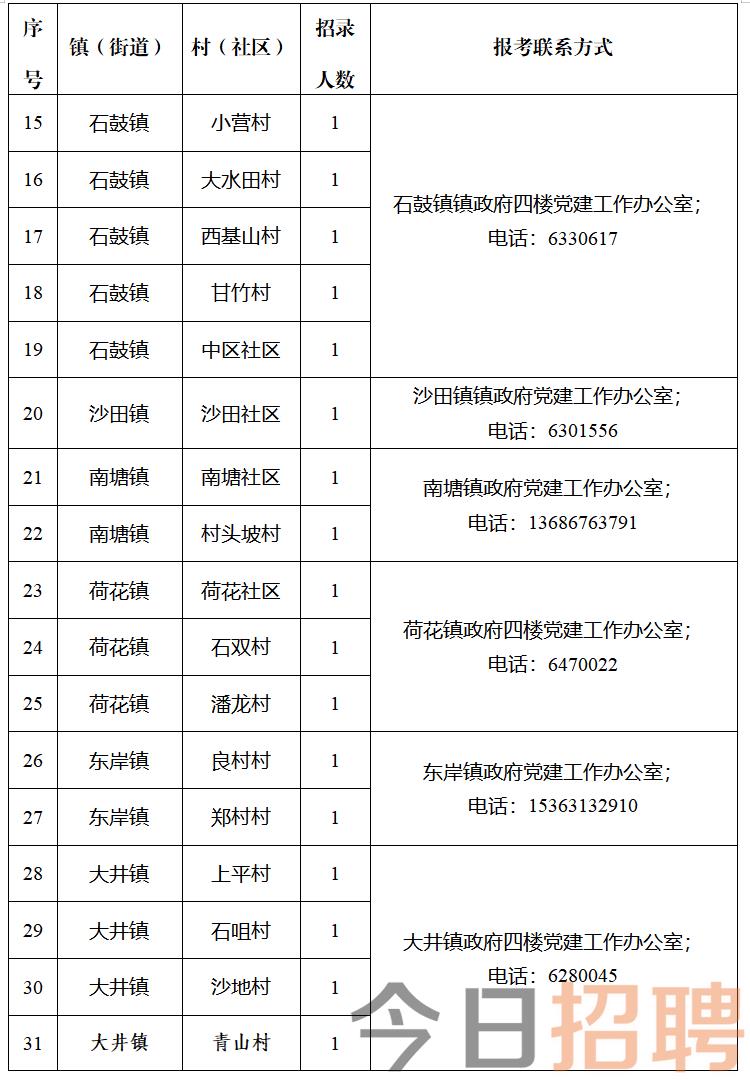 元龙村委会最新招聘信息概览