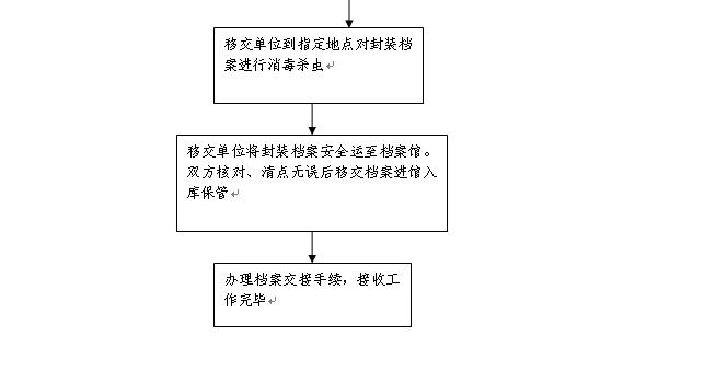 合水县级公路维护监理事业单位最新发展规划