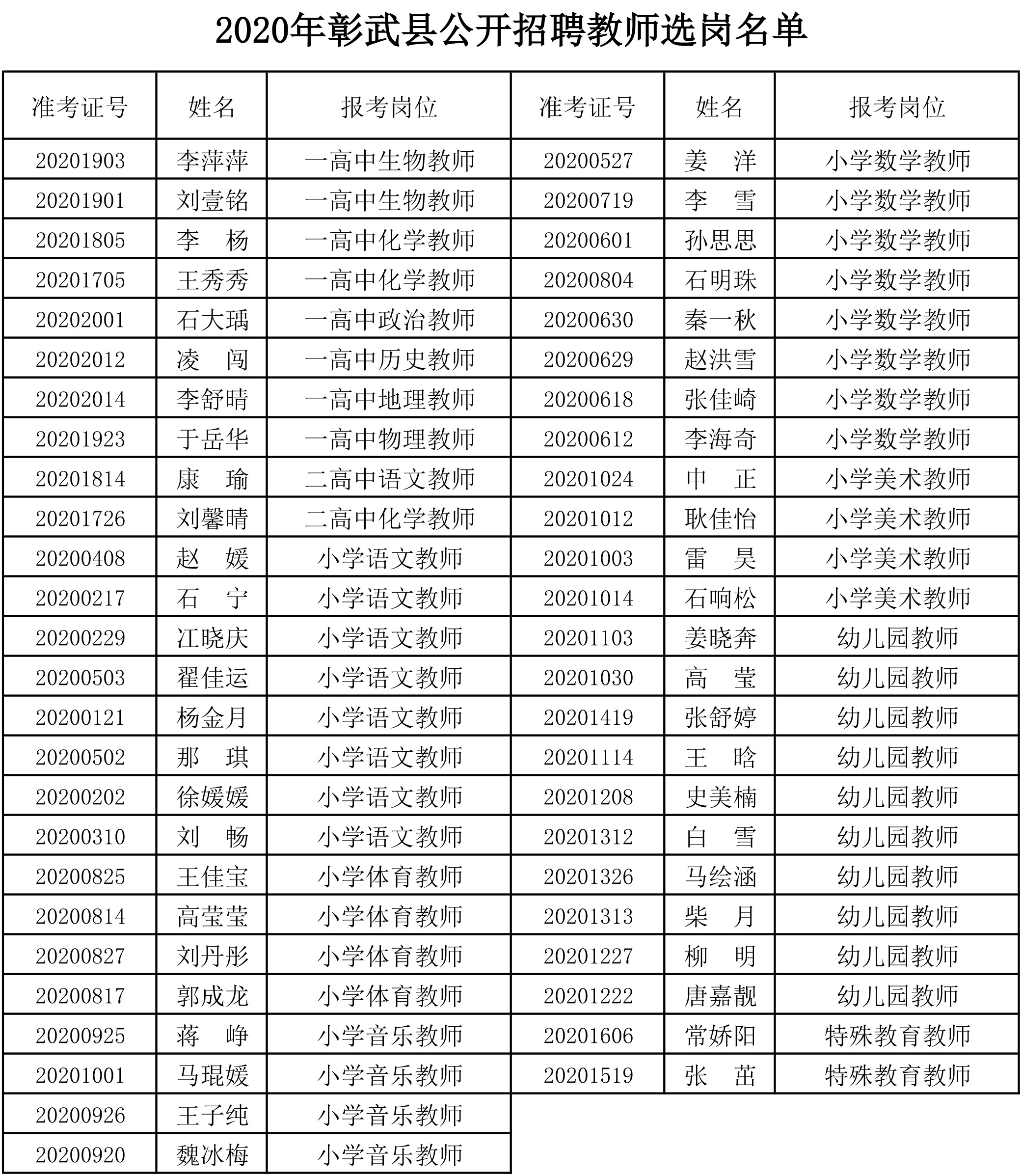 彰武县财政局最新招聘信息全面解析