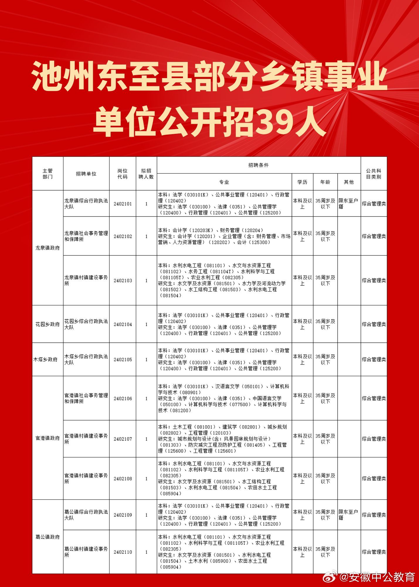 崩达村最新招聘信息与就业市场分析概览