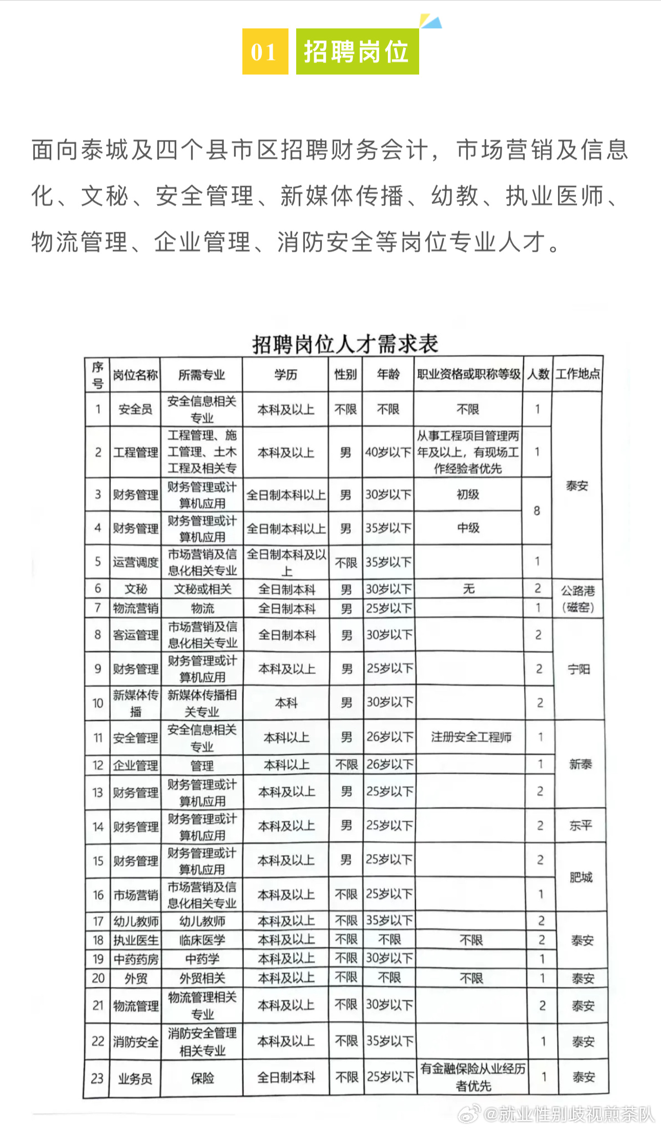 昌黎县计生委最新招聘信息与招聘详解