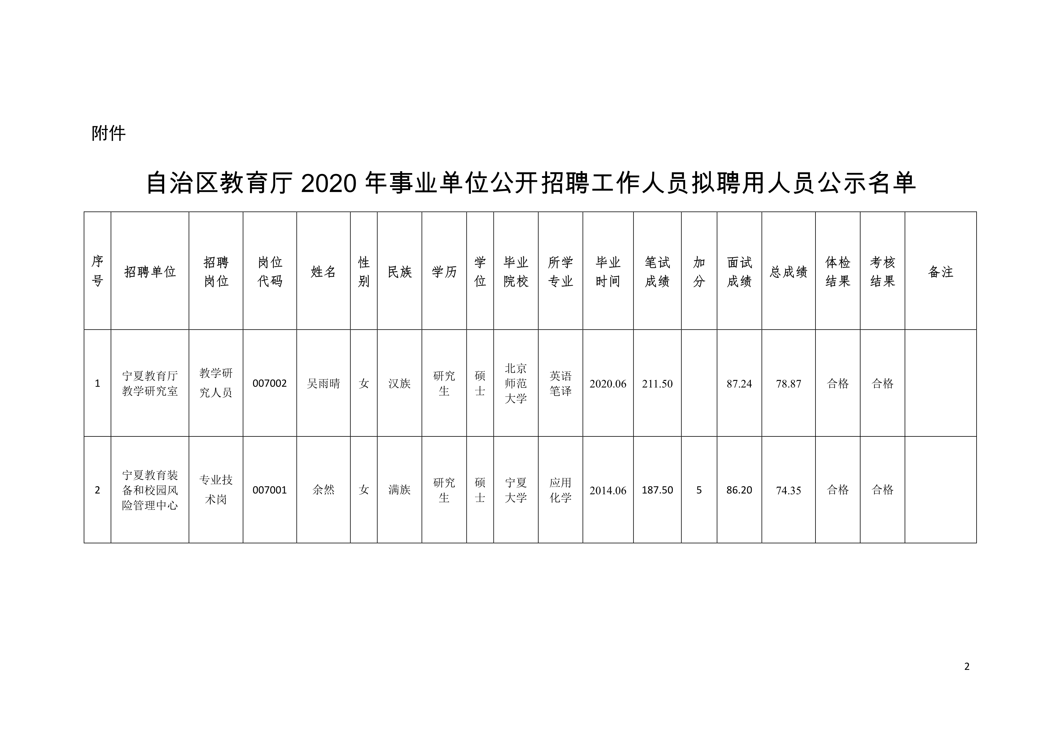 五峰土家族自治县级托养福利事业单位最新项目研究