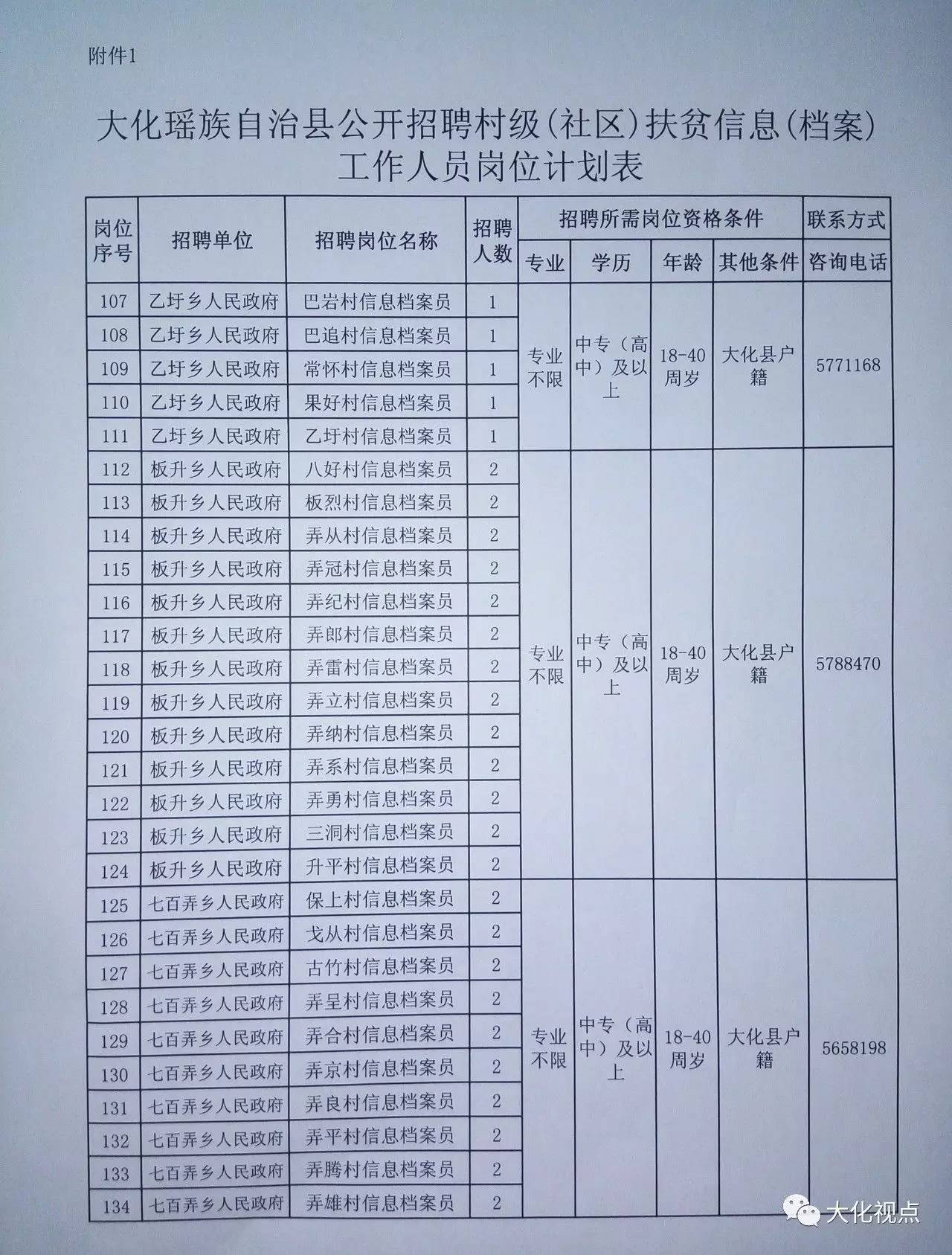 古联村委会招聘启事及背景分析