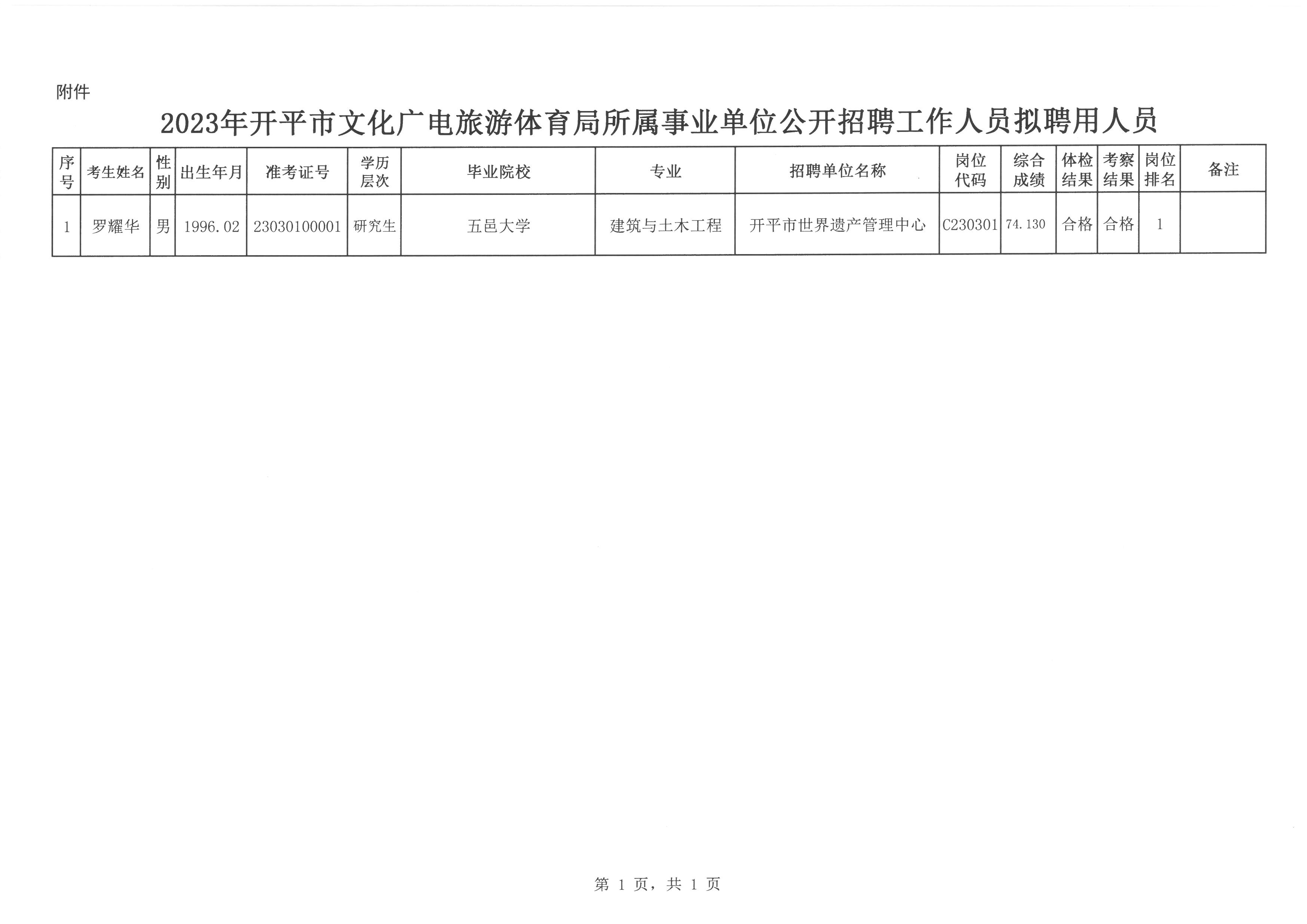 项目合作 第6页