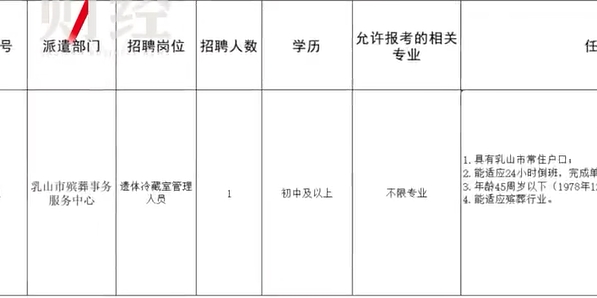 墨竹工卡县殡葬事业单位招聘信息与行业发展趋势解析