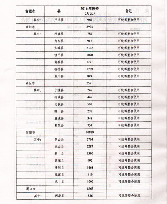 滑县水利局最新发展规划