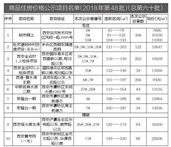 丽江市物价局最新项目推动现代化物价管理，服务市民生活新举措