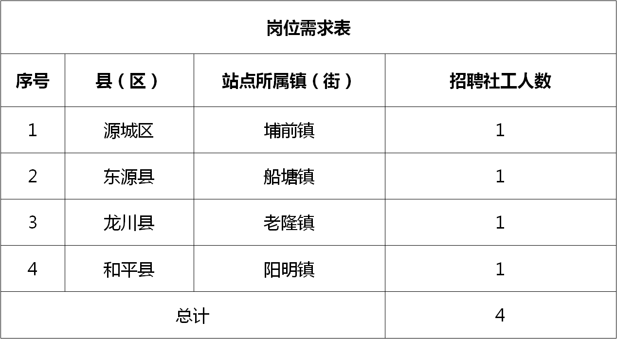 黄州区司法局最新招聘信息详解