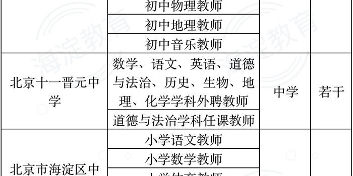 丰满区小学最新招聘信息及相关内容深度探讨