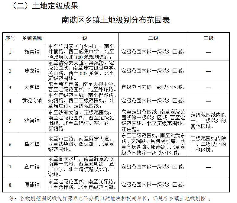 毓德铺镇交通迈向现代化步伐新进展报道