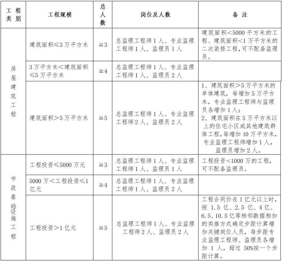 定结县级公路维护监理事业单位人事任命动态