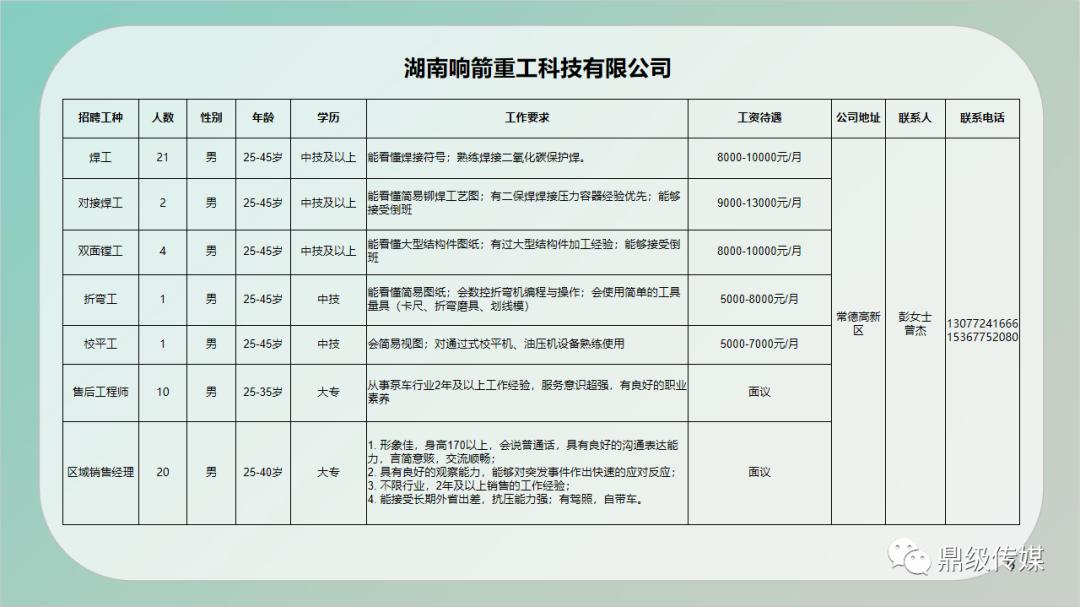 南昌市规划管理局最新招聘公告解析