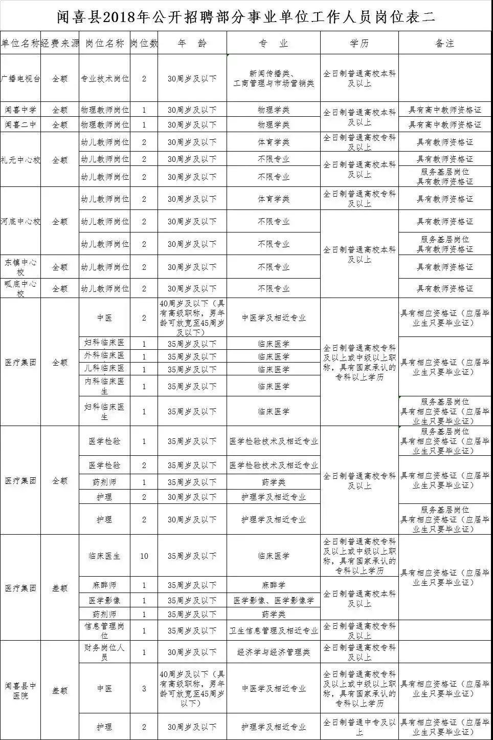 闻喜县发展和改革局最新招聘信息详解