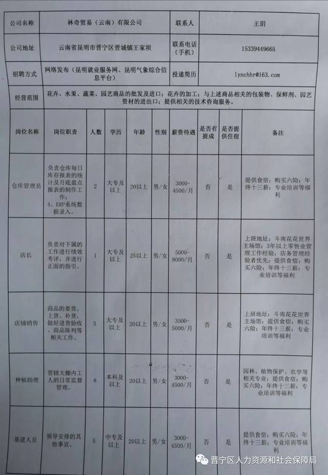 砚山县医疗保障局最新招聘信息及招聘细节全面解析