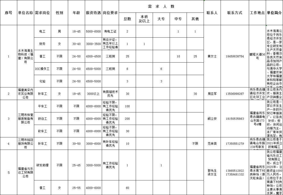 将乐县交通运输局最新招聘信息概览