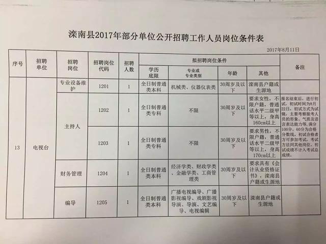 蠡县民政局最新招聘启事概览