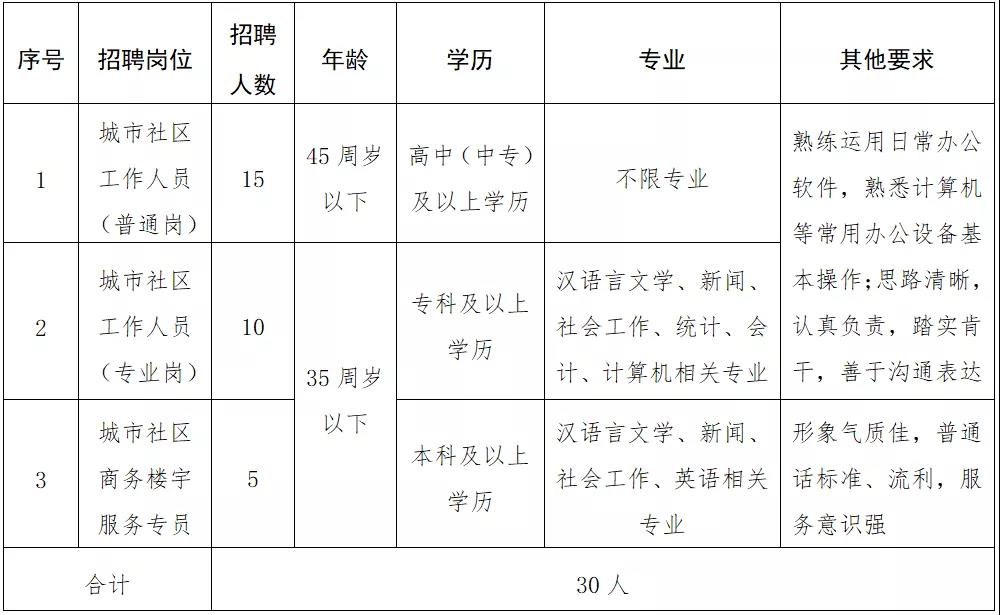 忻府区级托养福利事业单位招聘启事全景