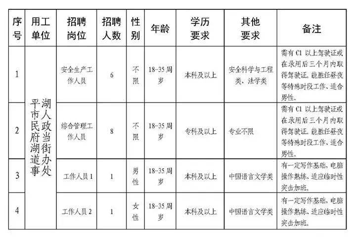 火炬街道办事处最新招聘信息全面解析