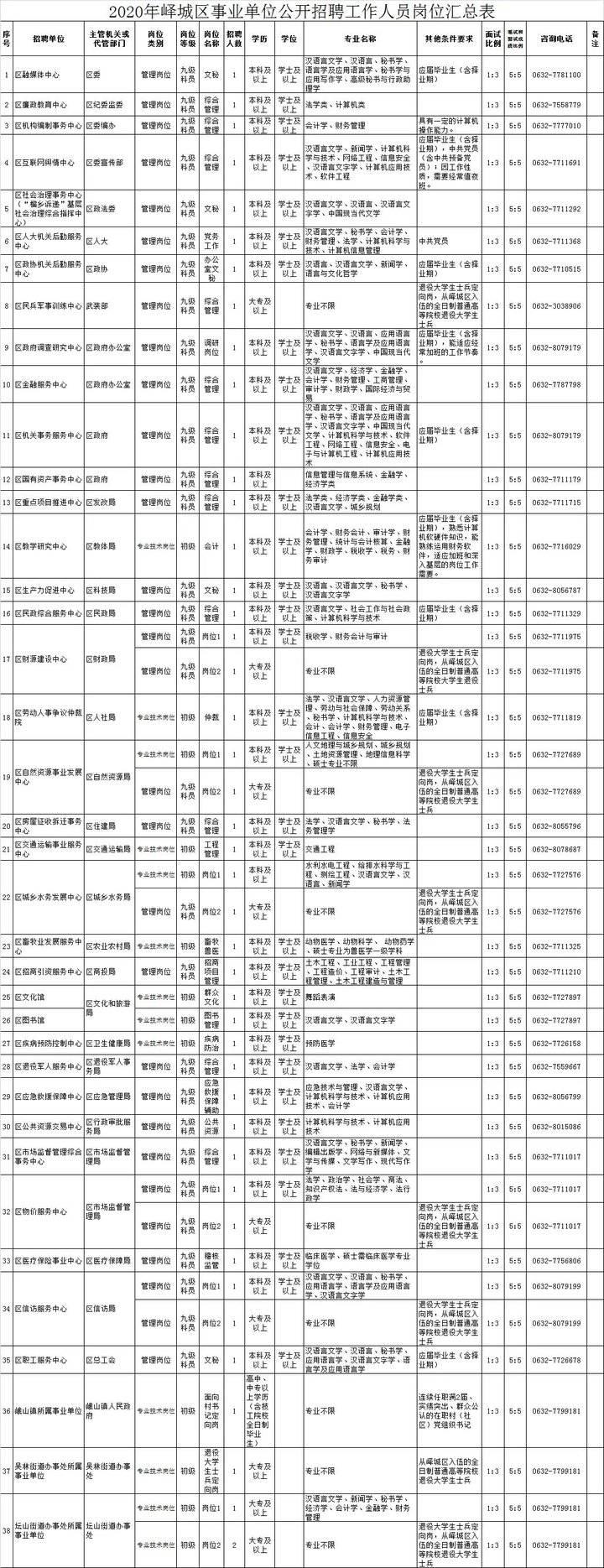 台儿庄区市场监督管理局最新招聘信息详解