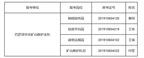 阿图什市应急管理局最新招聘信息概况