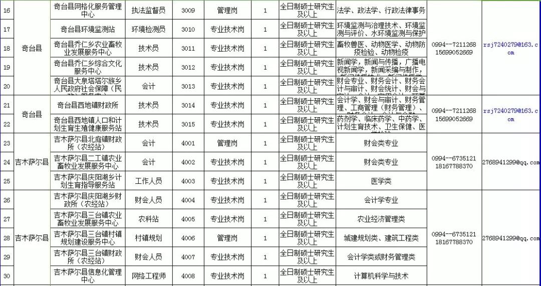 玛纳斯县人力资源和社会保障局最新项目概览与动态