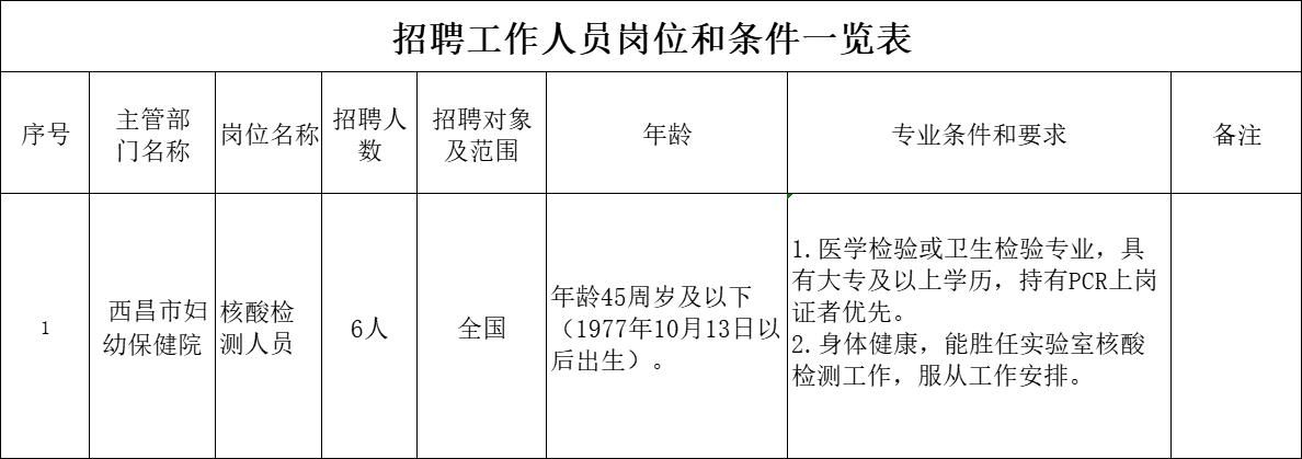 崇礼县防疫检疫站最新招聘信息全面解析